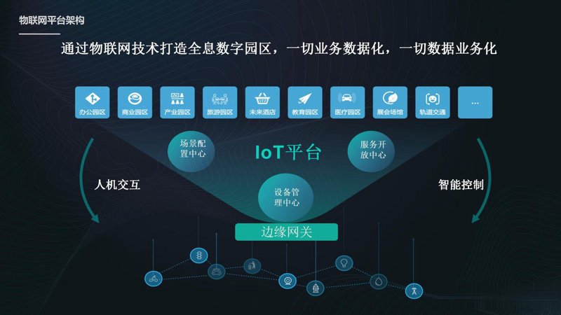 网站维护