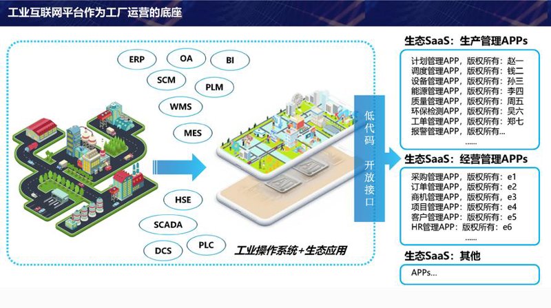 信息化建设：企业腾飞的翅膀